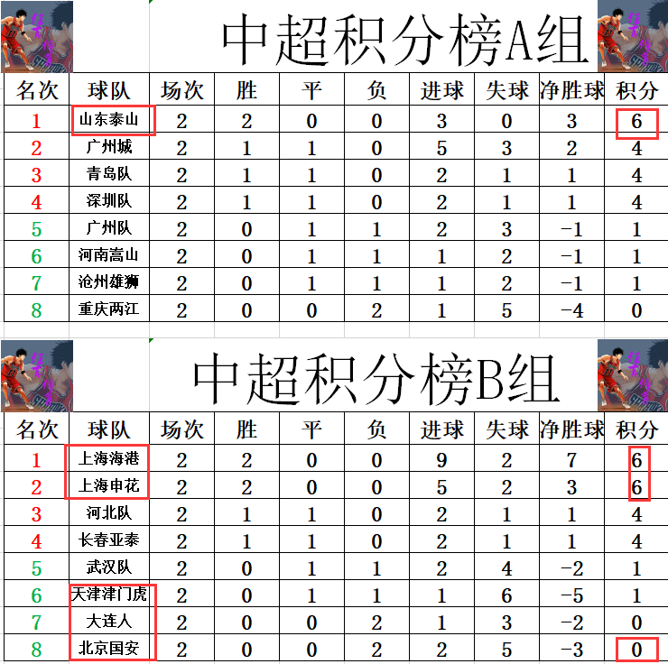 包含上港再胜泰达，继续追赶榜首位置的词条