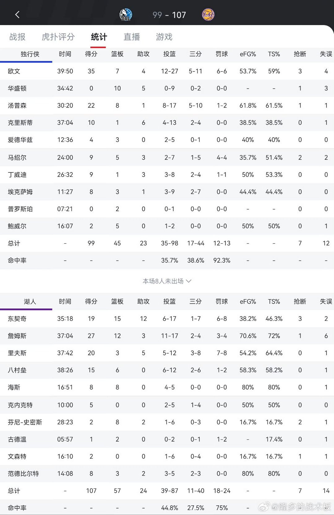 独行侠主场大胜，排名积分榜前列的简单介绍